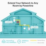 TP-LINK 600Mb Ethernet LAN Powerline Wi-Fi Extender - Image 3