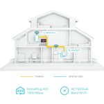 TP-LINK AV1000 Gigabit Powerline Wi-Fi Extender - Image 4